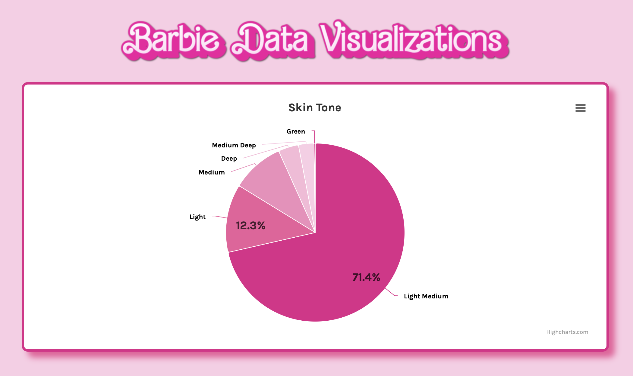 A pink pie chart under the words Barbie Data Visualizations in the Barbie font.